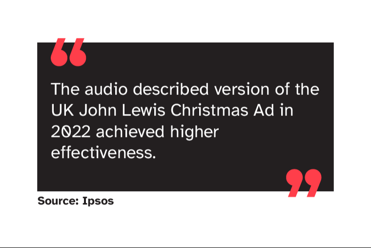 The audio described version of the UK John Lewis Christmas Ad in 2022 achieved higher effectiveness. Source: Ipsos