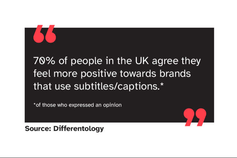 70% of people in the UK agree they feel more positive towards brands that use subtitles/captions (of those who expressed an opinion). Source: Differentology