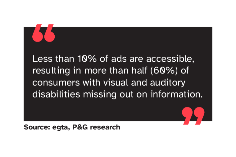 Less than 10% of ads are accessible, resulting in more than half (60%) of consumers with visual and auditory disabilities missing out on information. Source: egta, P&G research